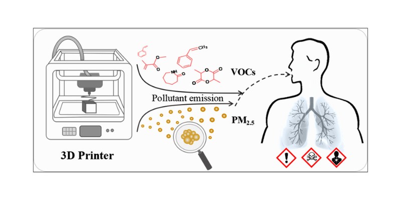 Volatile organic compounds